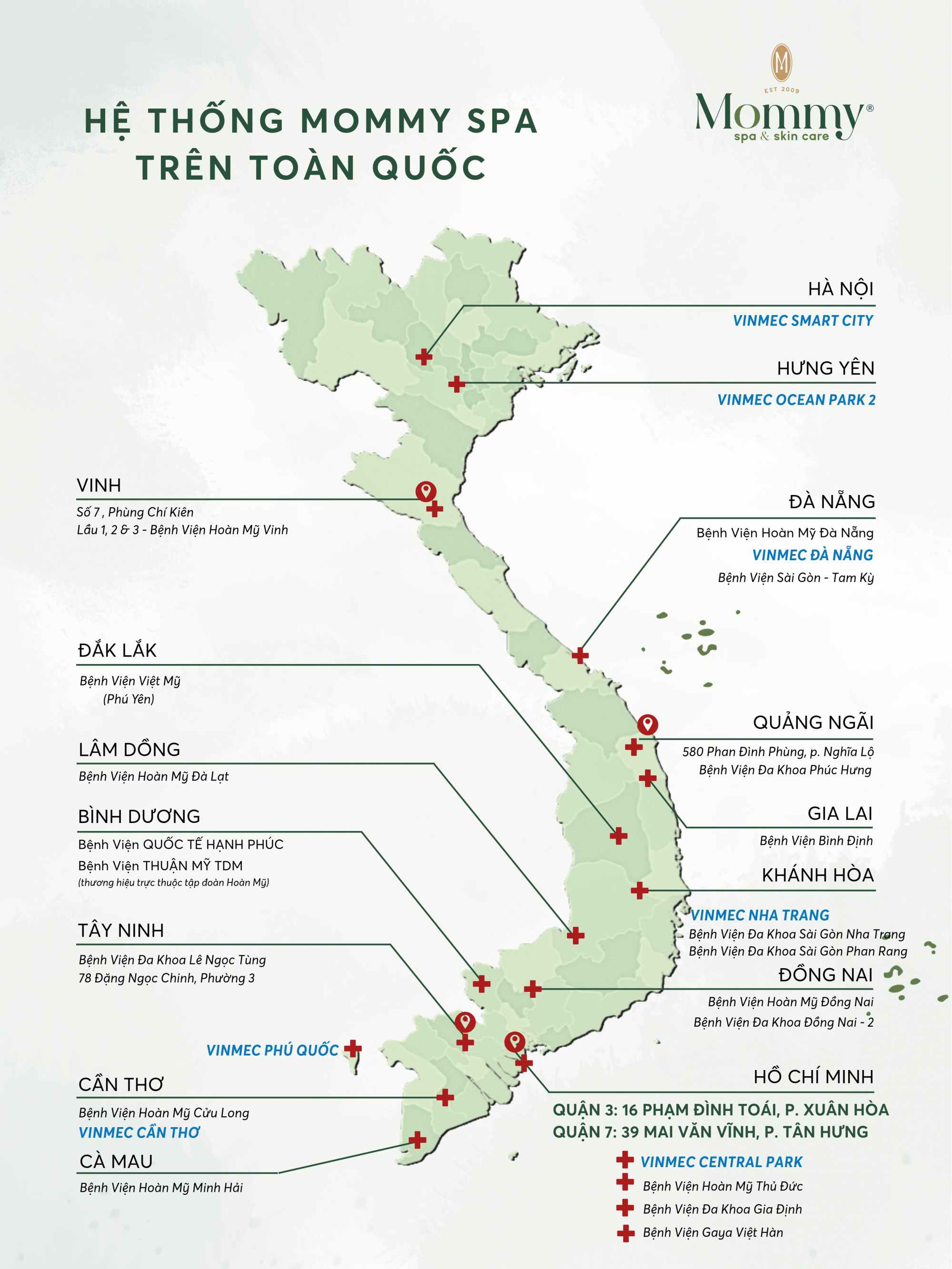 Danh sách chi nhánh